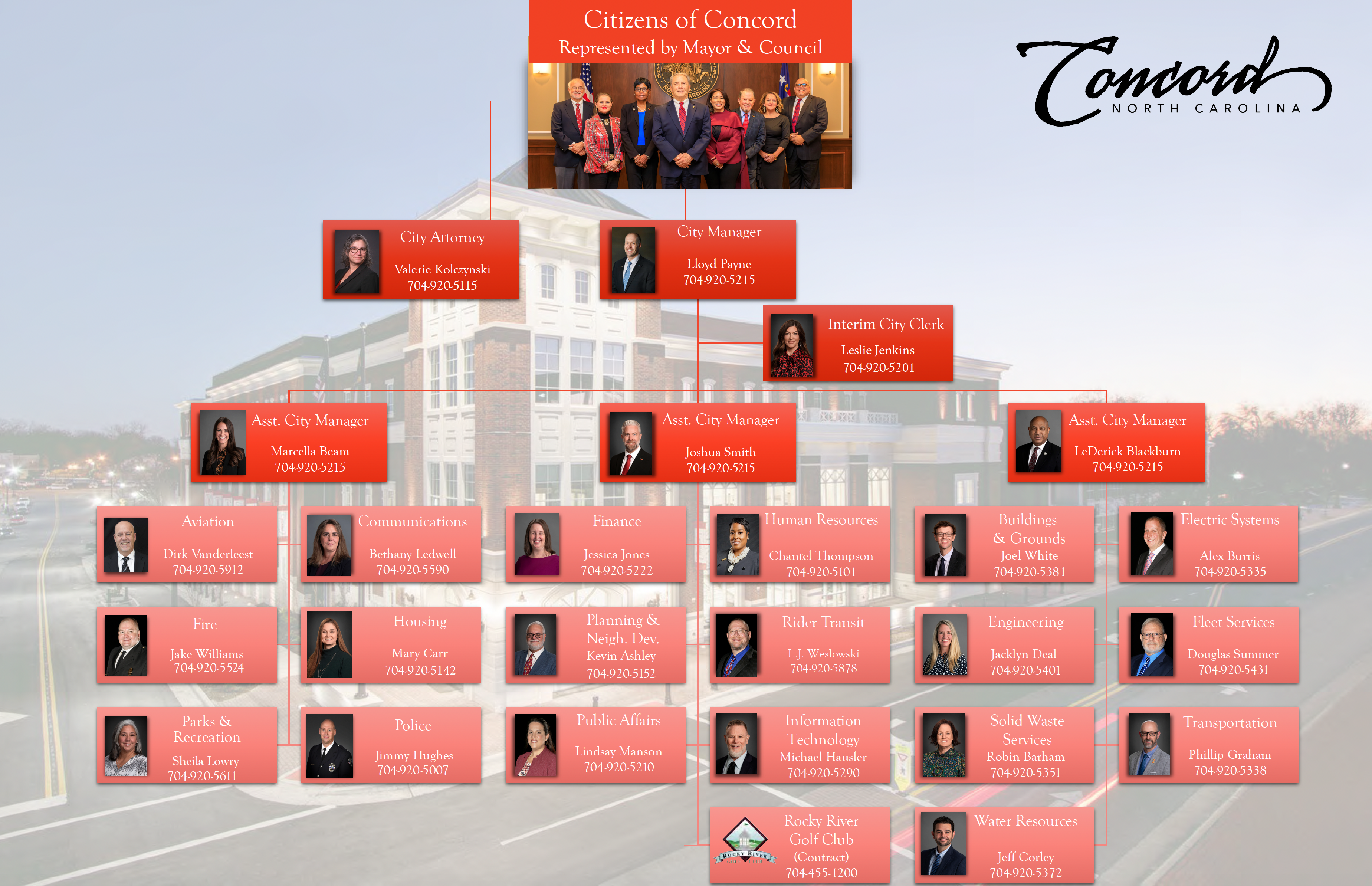 City of Concord Organizational Chart